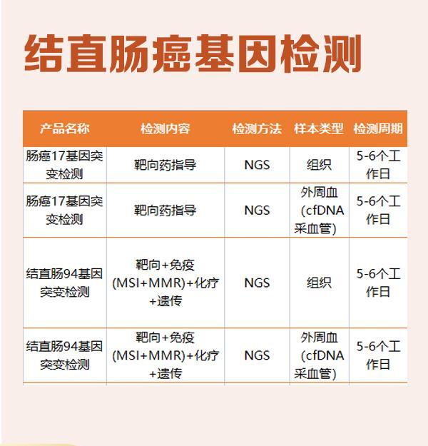 福州癌症做基因检测哪里有做如何预约