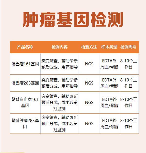 长沙儿童基因检测公司多少钱一次？解析基因检测的奥秘