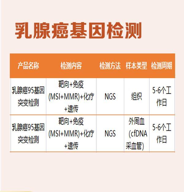 杭州天赋基因检测，多少钱2天出报告急，你真的需要吗？