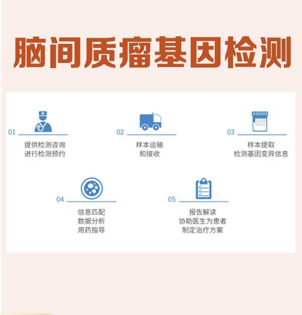 深圳儿童天赋基因检测，让孩子更聪明