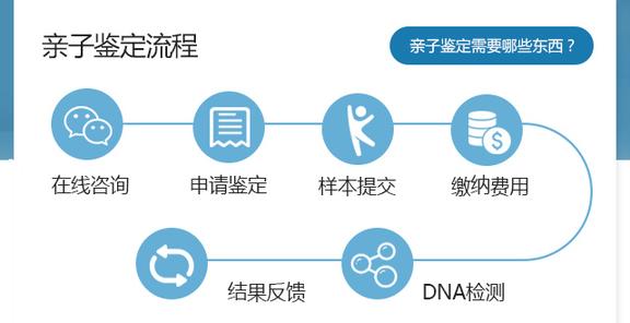 四平市双辽市个人亲子鉴定能做
