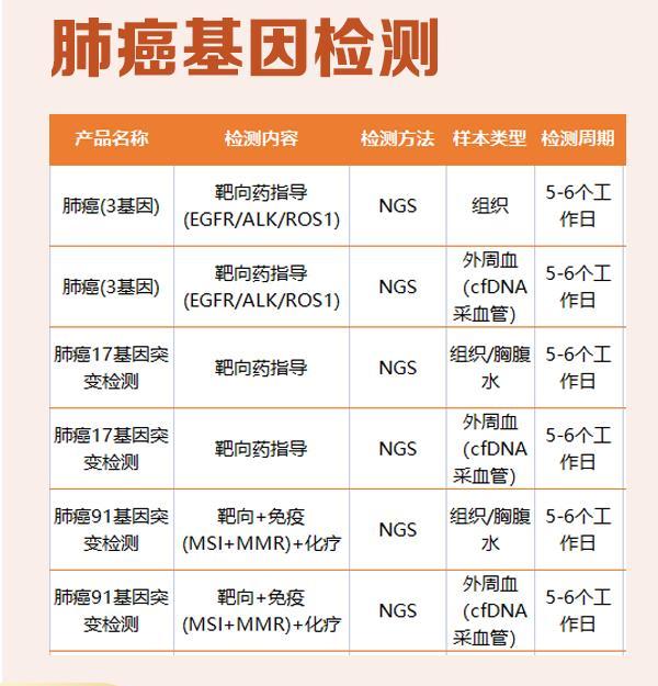 北京基因查询大概几天出报告，泡泡基因告诉你