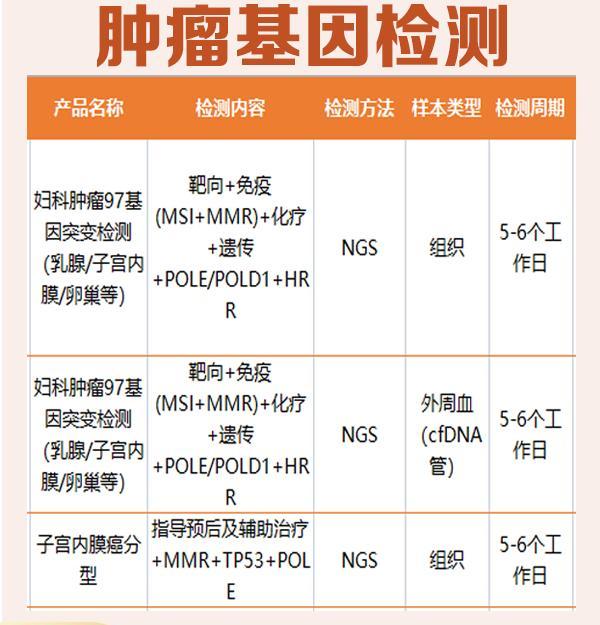 基因检测中心需要等待多久出结果？这里有答案！
