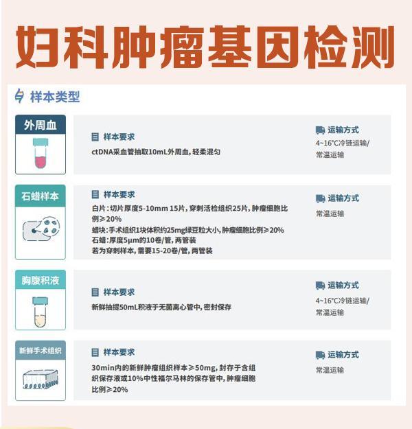 连云港哪里可以做基因检测准确才是硬道理？