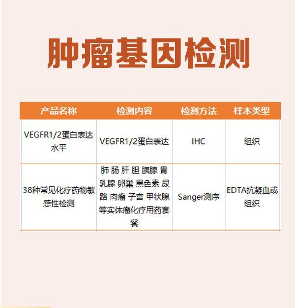 哈尔滨有哪些可以做基因检测的中心地址电话？