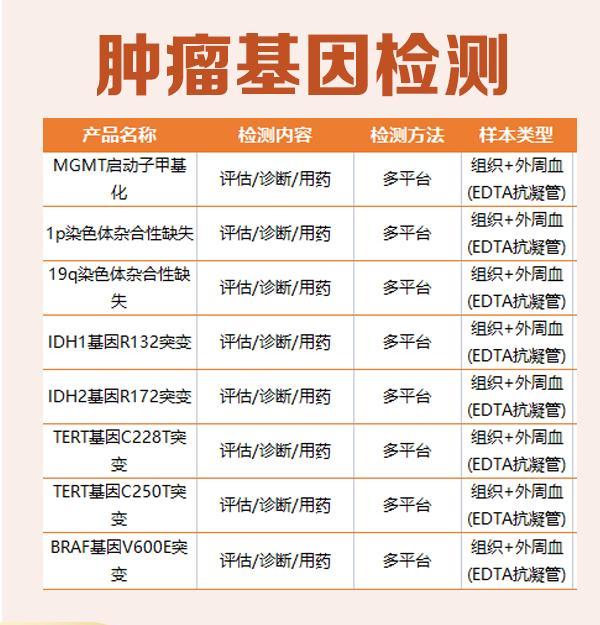 安阳滑县基因检测一般多少钱？如何选择基因检测机构？
