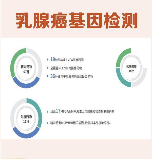 成都正规基因检测公司，你的基因价值多少钱？