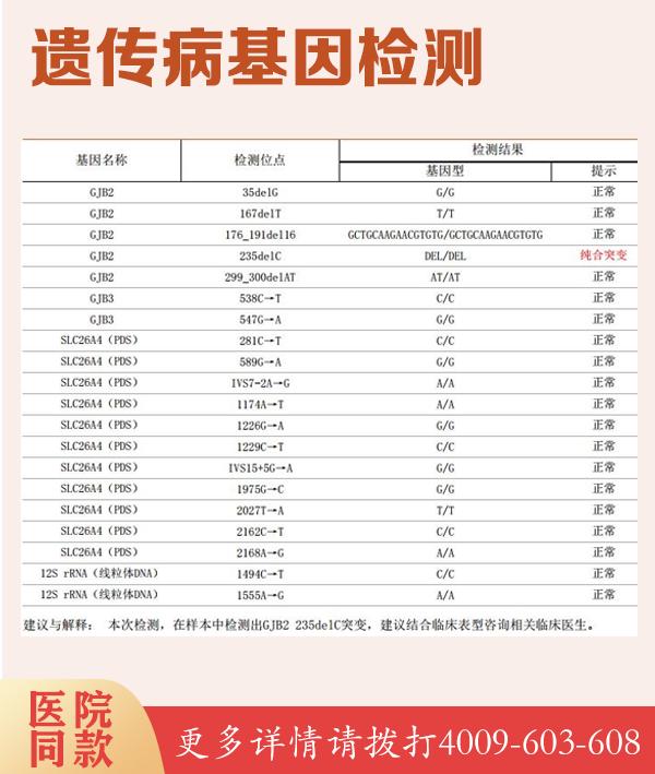 肯尼迪病AR基因片段分析
