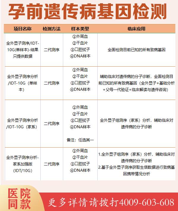 心肌病相关基因测序