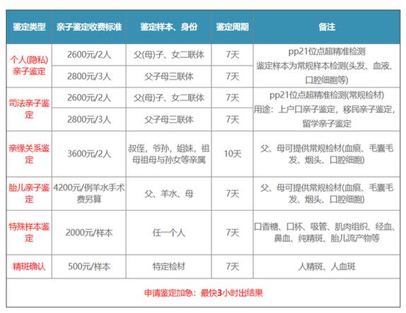 四川内江隐私亲子鉴定多少费用