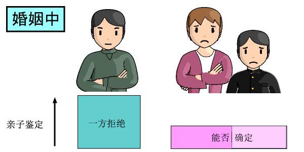 福建三明骨骼DNA鉴定多少钱一次