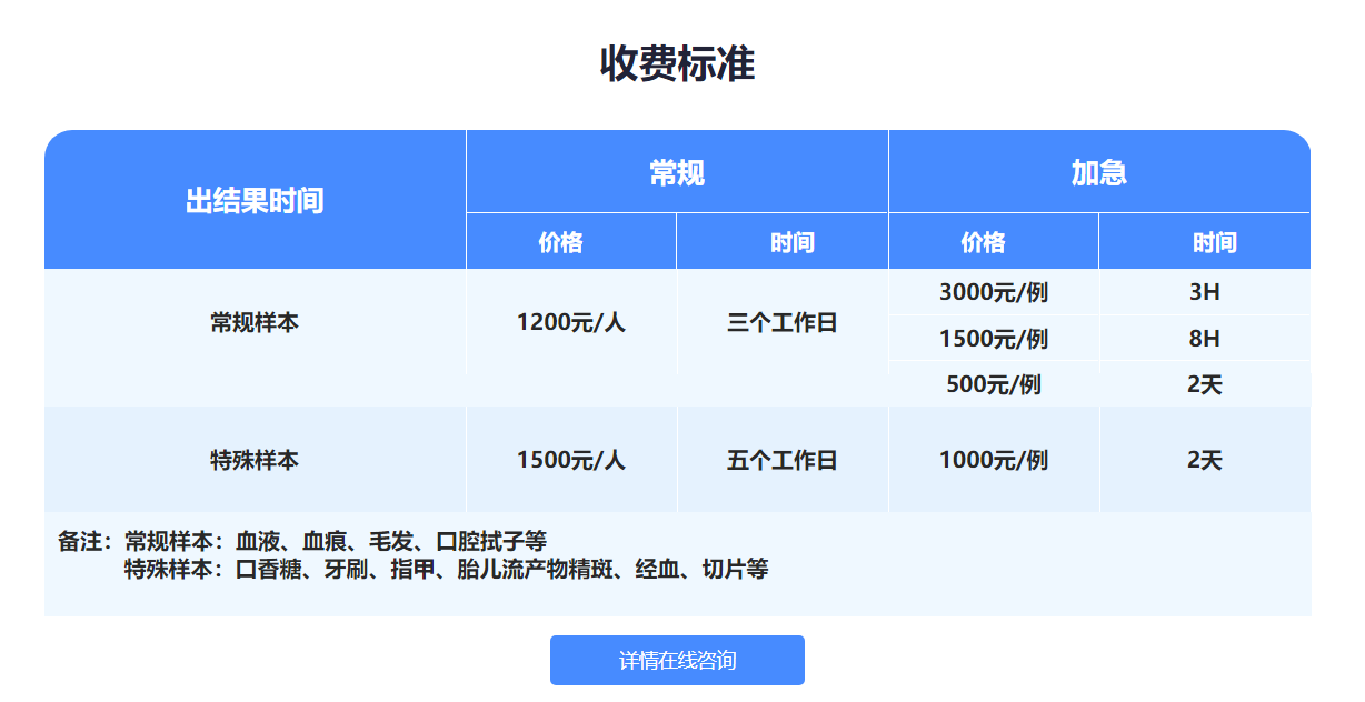 遵义市红花岗区头发亲子鉴定能做