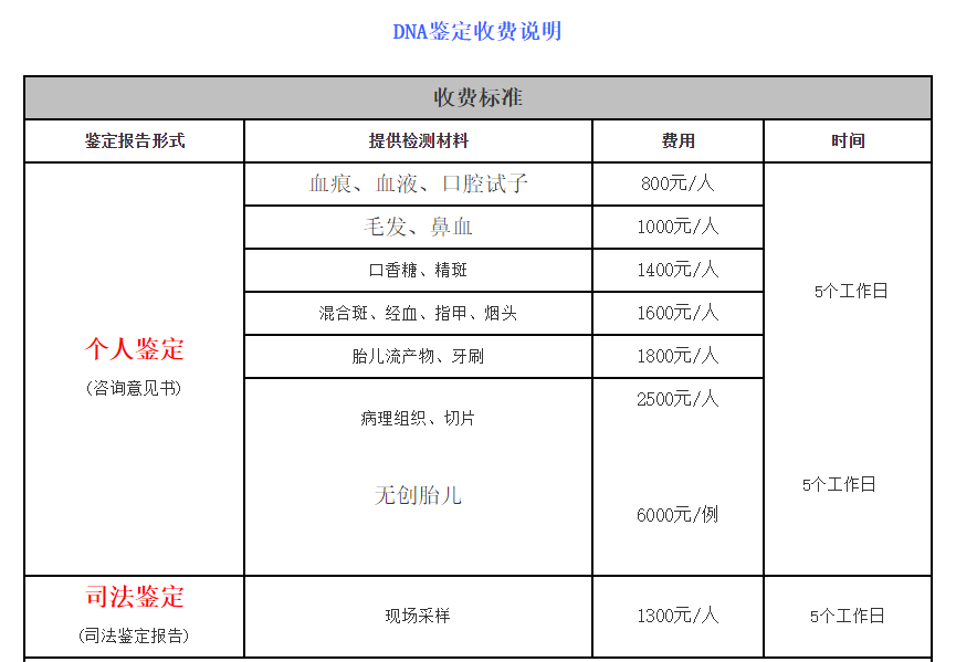 漳州市漳浦县羊水亲子鉴定能做