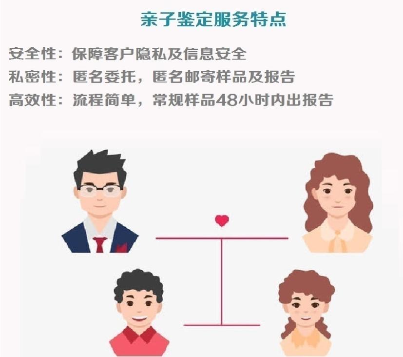 韶关市南雄市移民亲子鉴定准确率