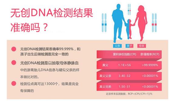 南昌市南昌县孕期亲子鉴定机构