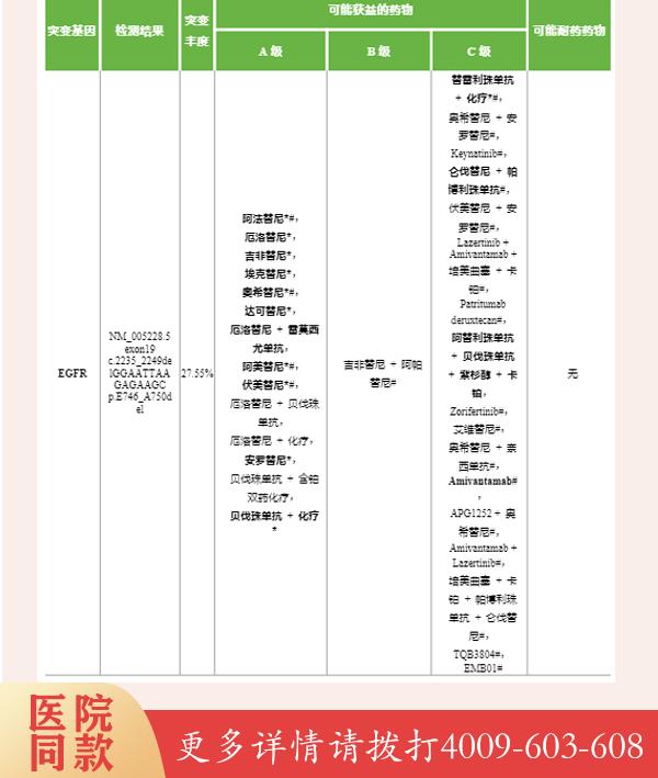 重庆黑色素瘤PDGFRA基因位点检测，为你的健康保驾护航