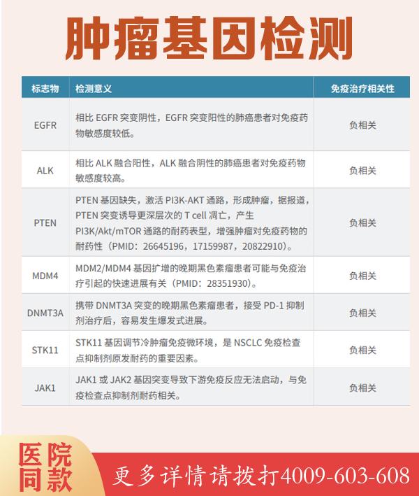 内蒙古通辽肾癌HIF1A基因位点检测，预防重疾从基因入手
