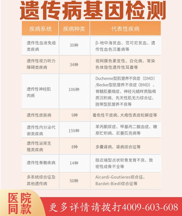 广西南宁黑色素瘤DDX43基因位点检测——了解你的遗传风险